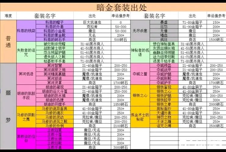贪婪洞窟普通橙装出处_1