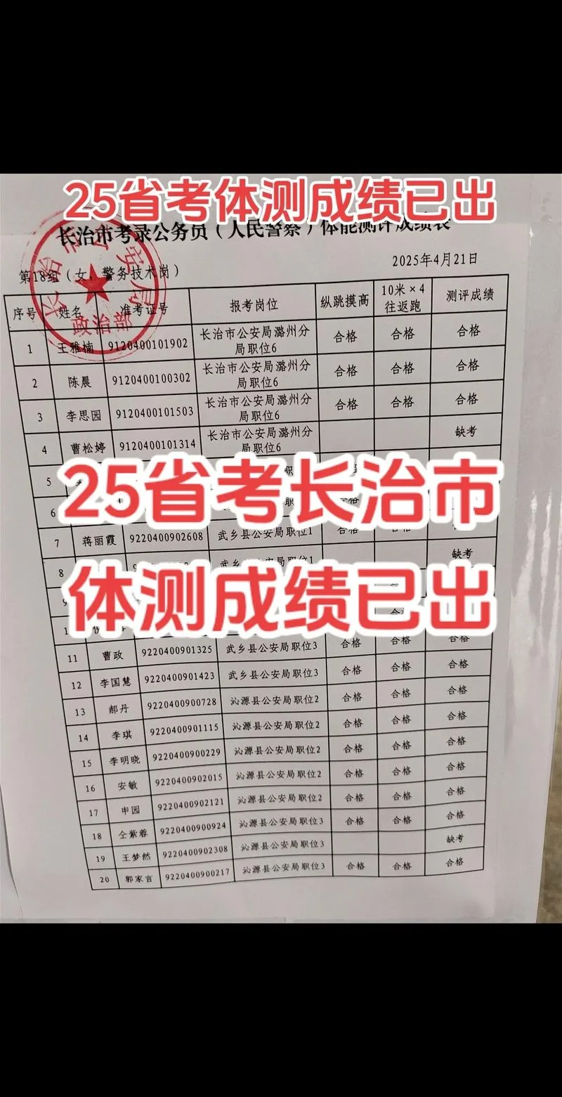 安徽公务员面试成绩_1