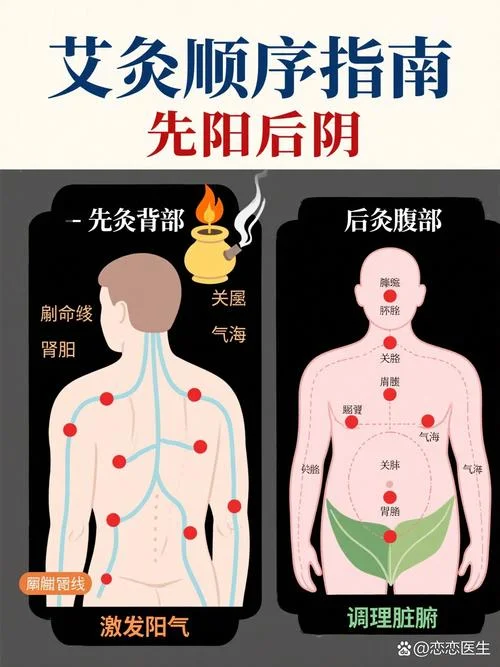 艾灸治百病出自哪里_1
