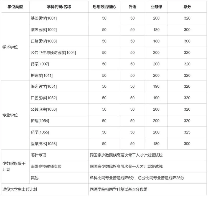 上海交通大学考研难吗_2