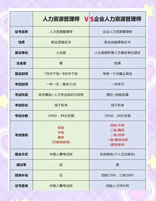 人力资源管理师四级报考时间_1