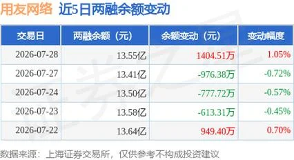 用友网络历史最高股价_1