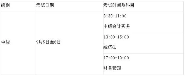会计从业证报名条件_2
