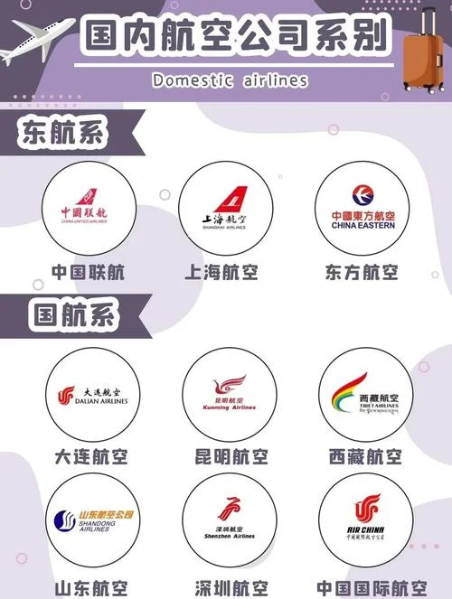 航空公司是怎么起名的-航空公司命名规则