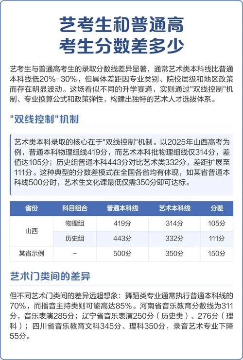 高考艺术生怎样录取_2