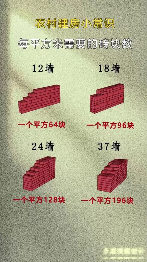一平方墙要多少砖_1