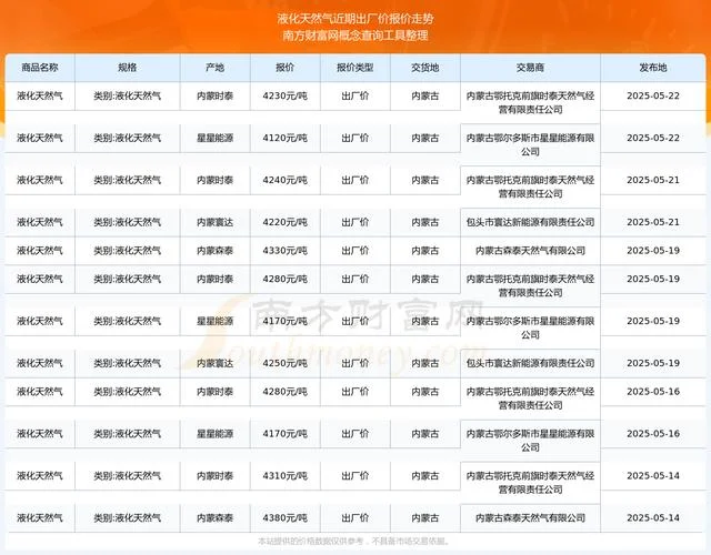 天然气现在的价格多少钱一平方_2