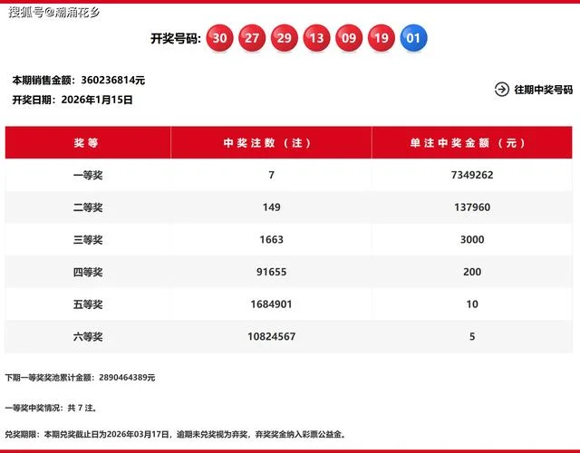双色球预测专家杀一红成绩对比_1