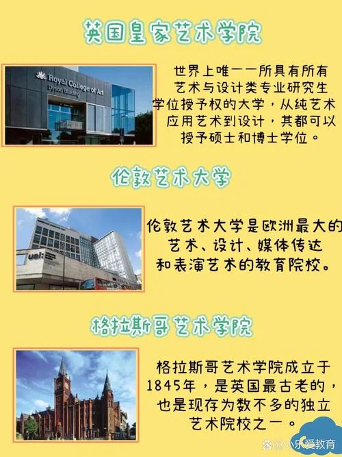 英国创意艺术大学好吗和伦艺_1