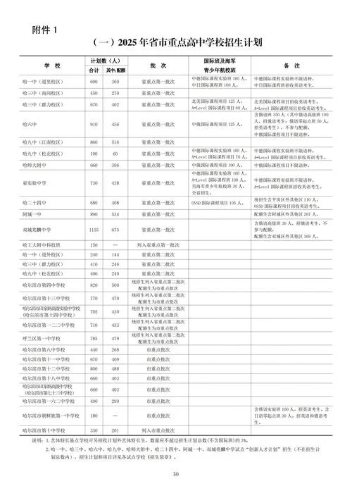 初中往届生报考高中-初中往届生高中报考