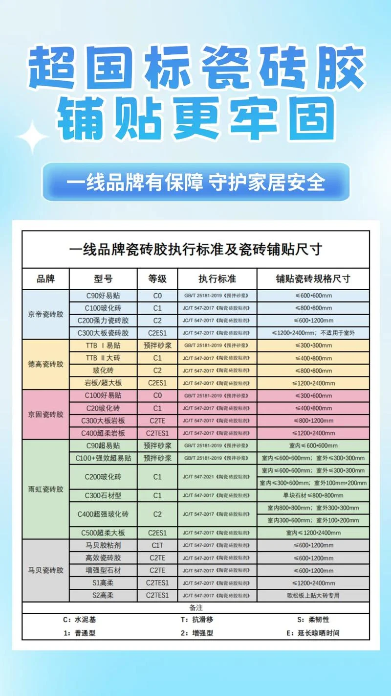 瓷砖胶能贴多少平方_1