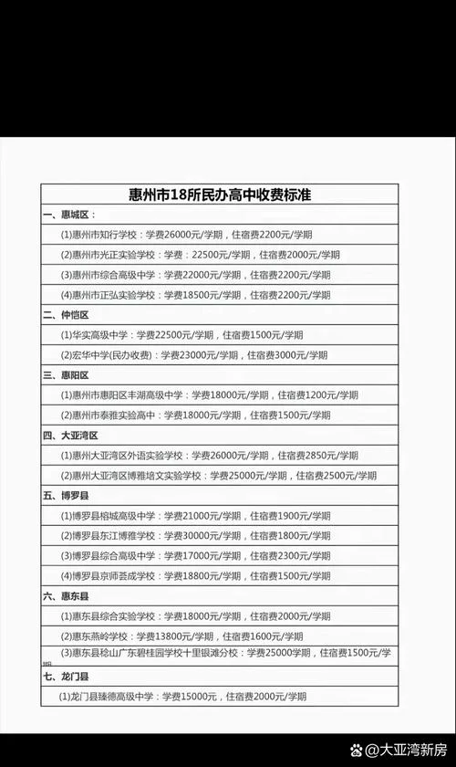 高中学费2019标准_2
