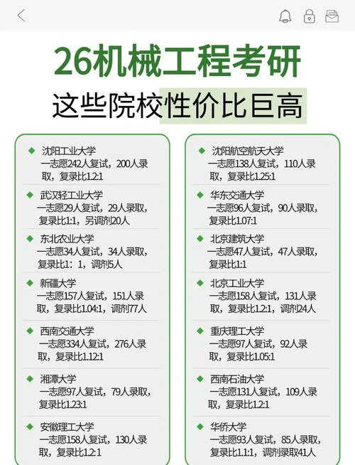 机械电子考研科目-机械电子考研科目