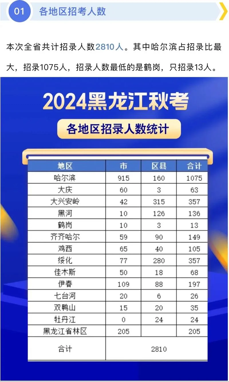 黑河考研考点-黑河考研考点关键词