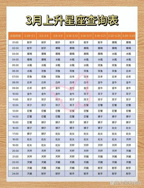 新浪星座每日运势查询-新浪每日运势查询