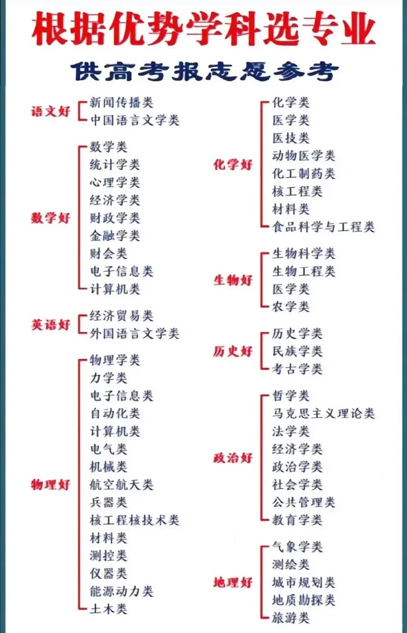 专业就业前景排行榜2022_2