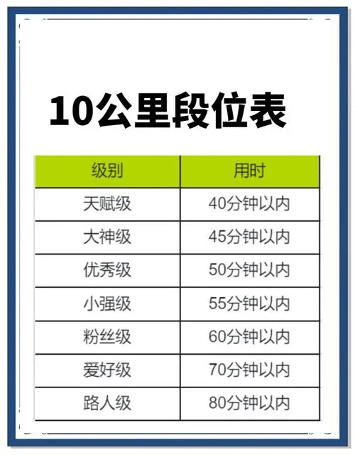 高速一小时跑多少公里-高速跑多少公里