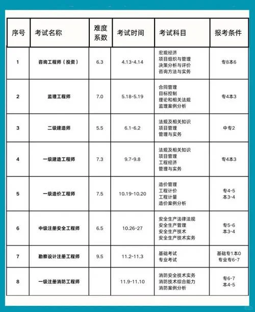 广东省二级建造师考试时间-广东二建考试时间
