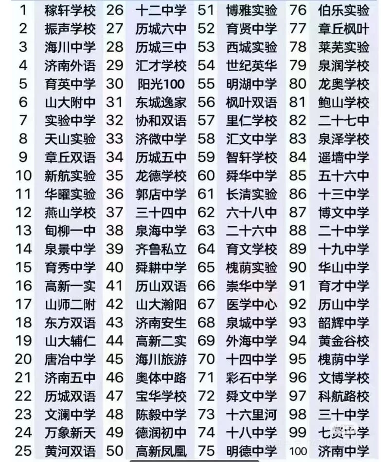 济南最好的十大私立高中_2