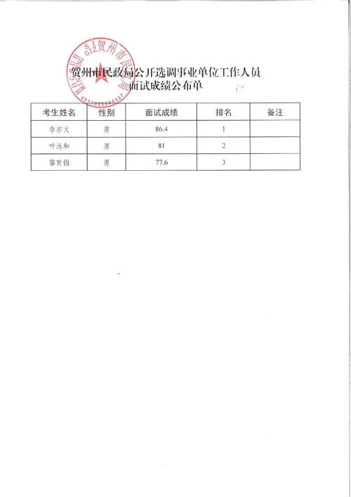 辽宁人事考试成绩邮箱_1