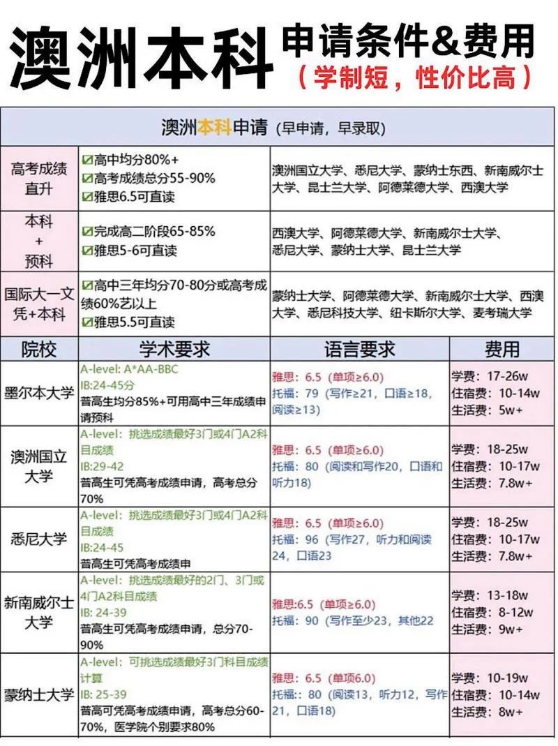 国外留学的条件-留学海外门槛