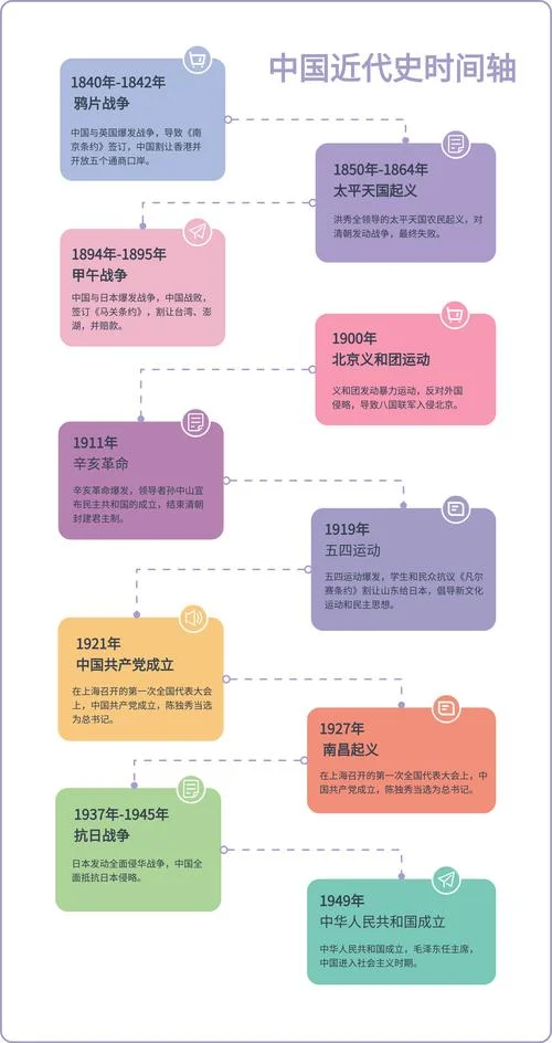学生为什么要学近代史-近代史学习意义