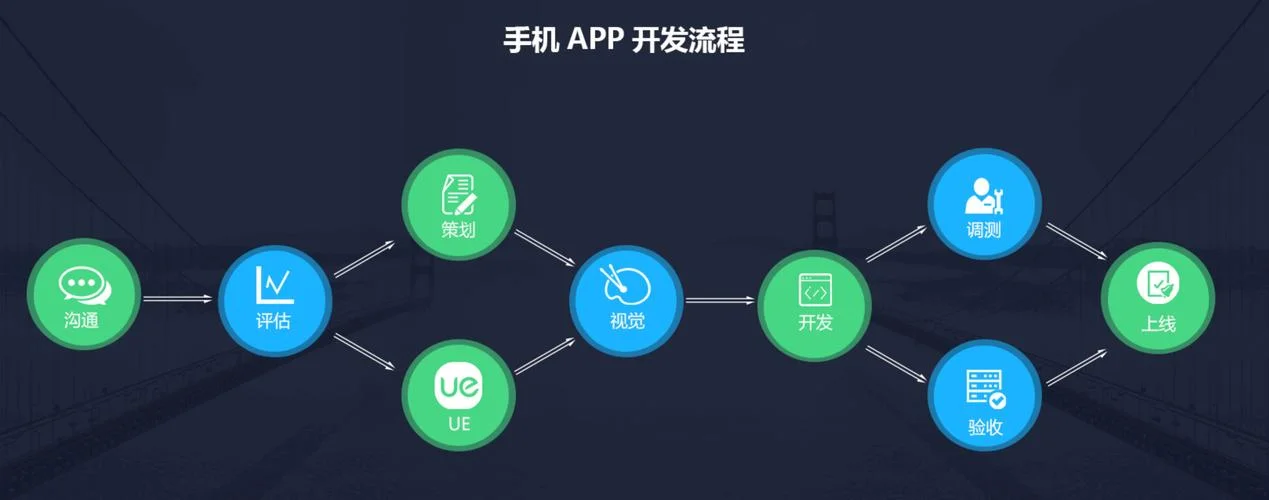 怎么学app开发_2