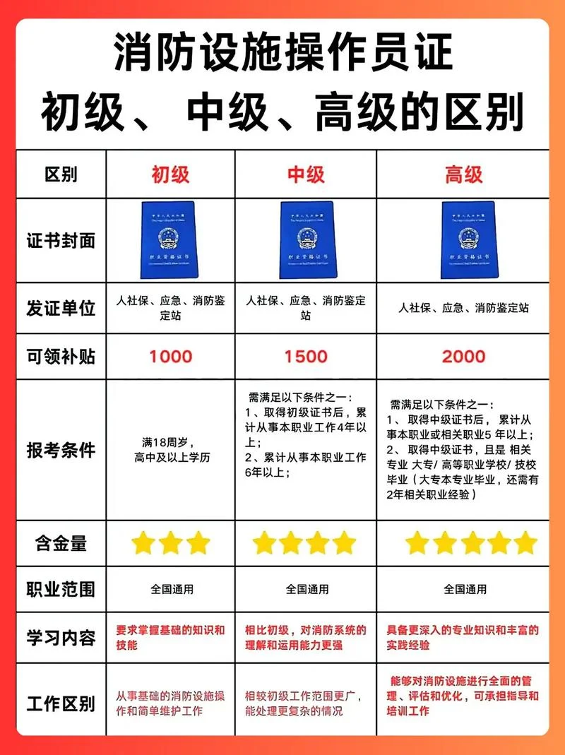 在哪里报考消防设施操作员_2
