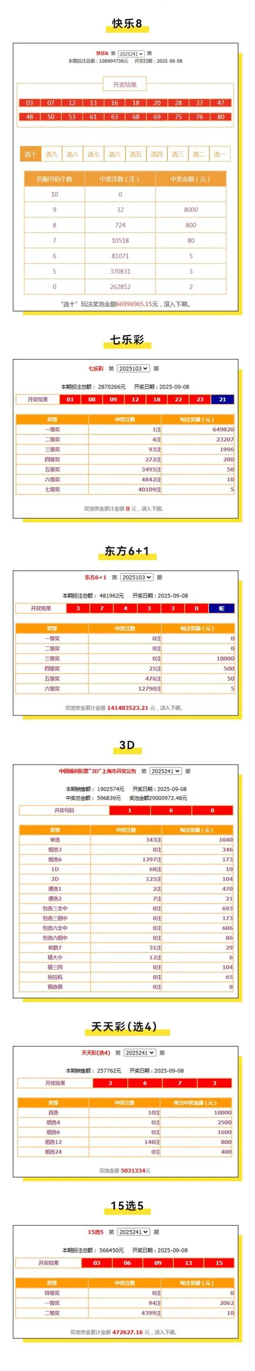 pc28加拿大28历史结果_2