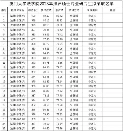 2019年的考研时间_2