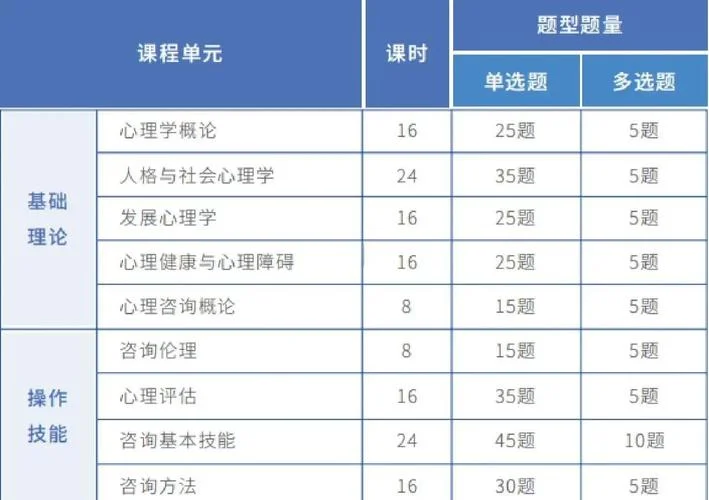 考心理学研究生需要考哪些科目_1
