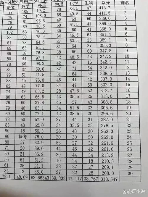 excel成绩排名次_1
