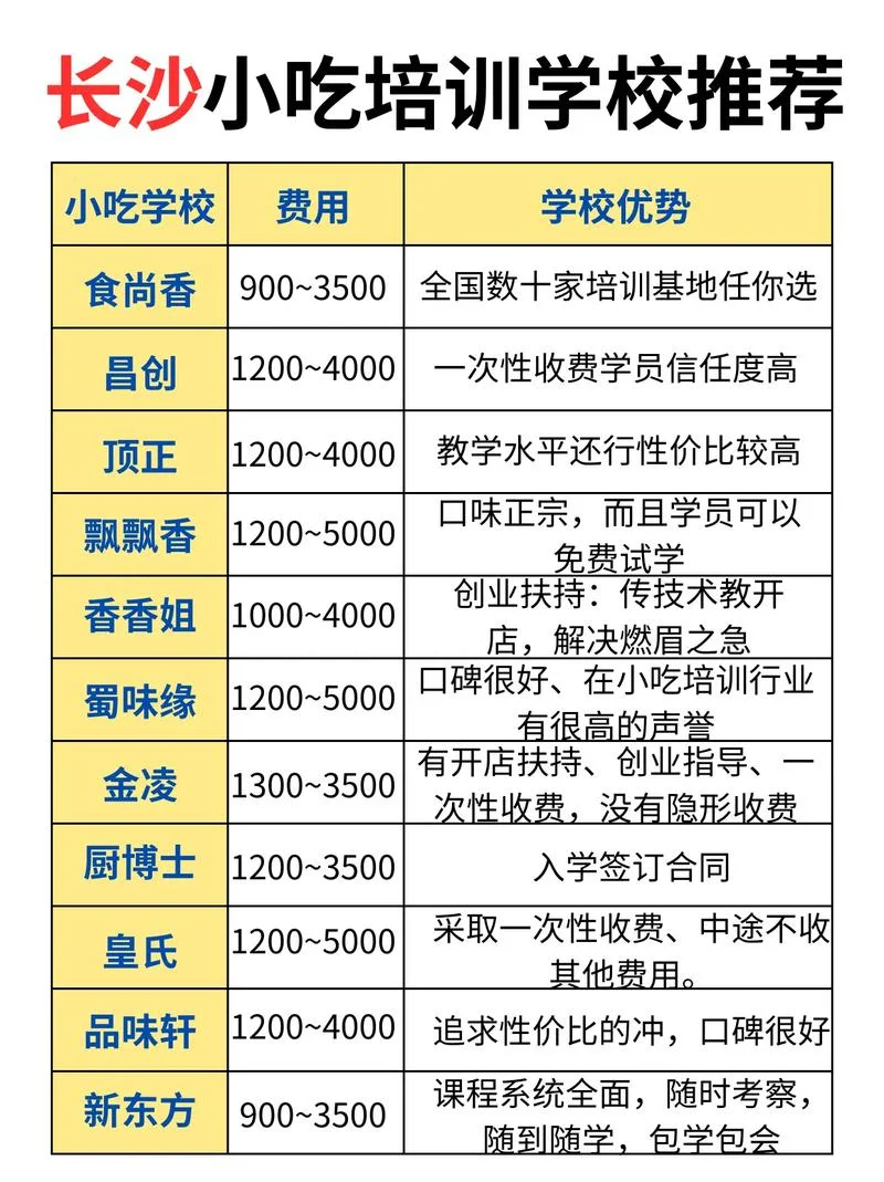 长沙小吃培训哪里学-长沙小吃培训去哪学