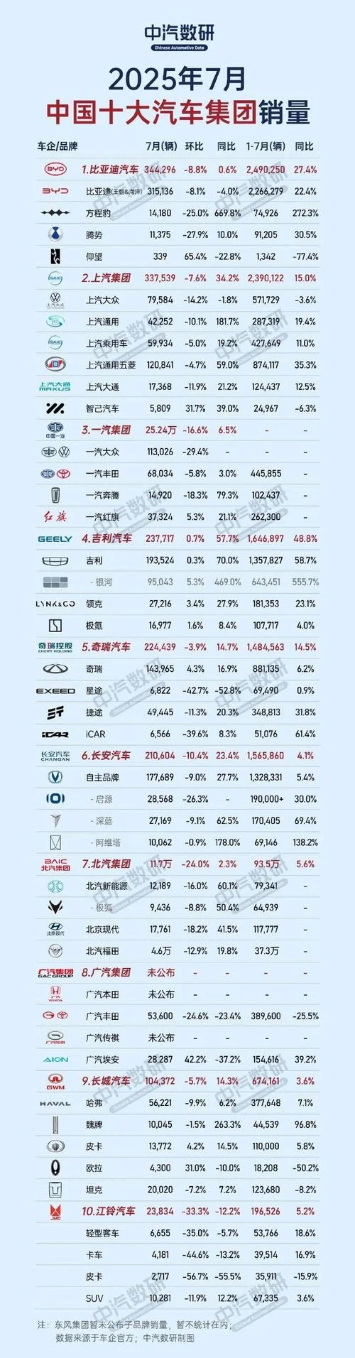 汽车销售排行在哪里查_1