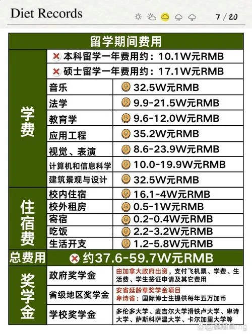 一年留学学费_1