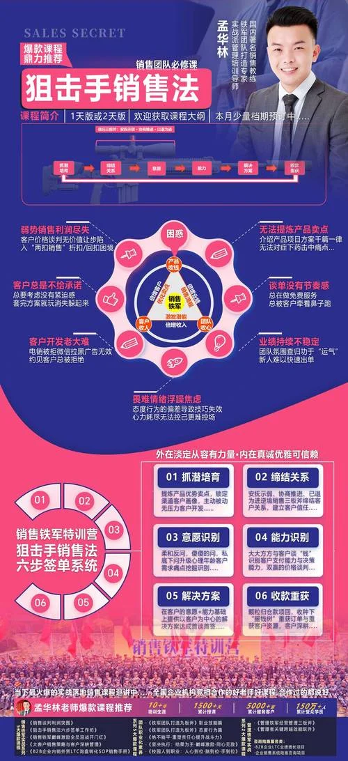 怎么学微信营销-微信营销学习全指南