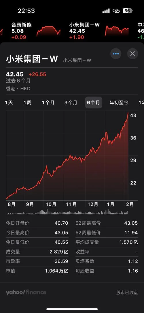 600348历史股价多少_1