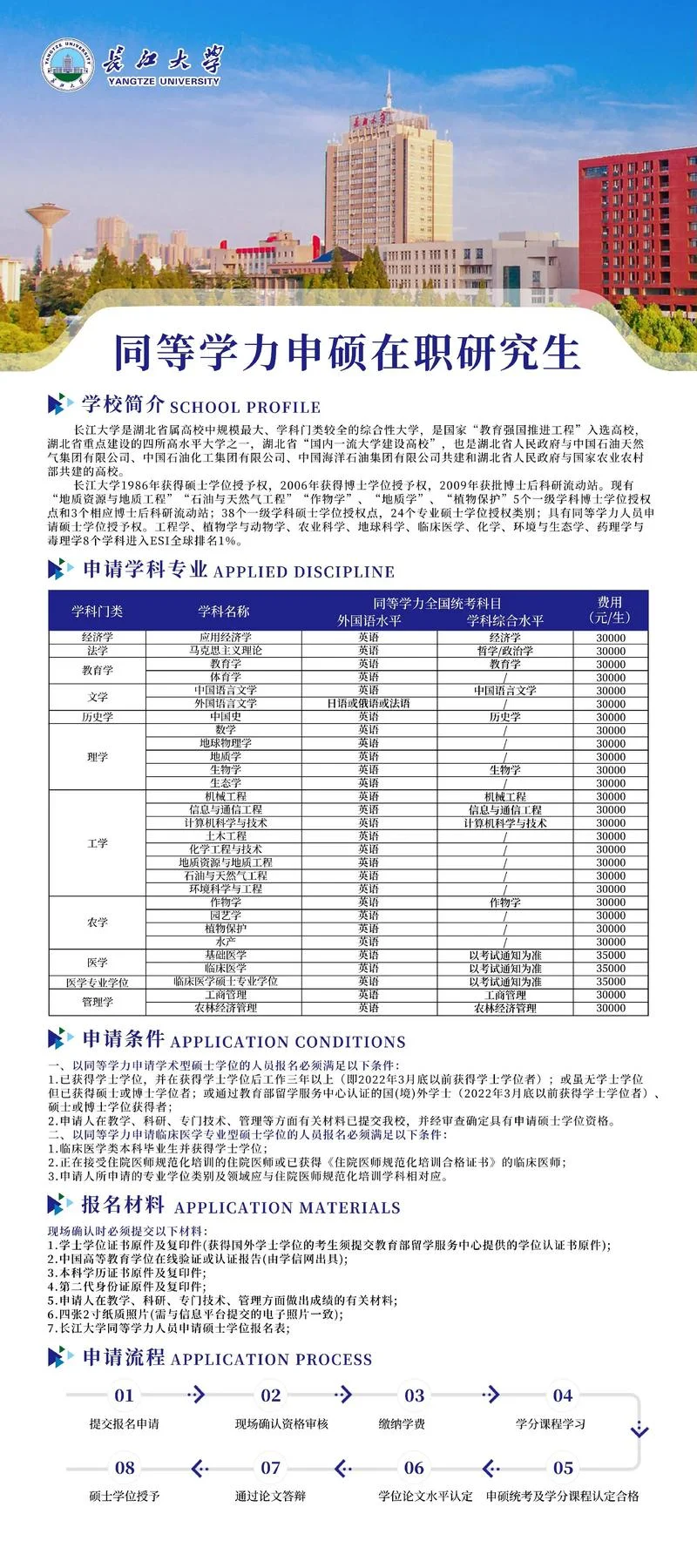 同等学力成绩2018_1