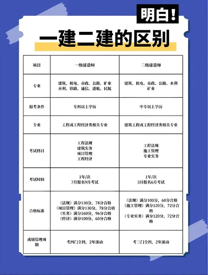 一建考几个专业好-一建选几个专业好