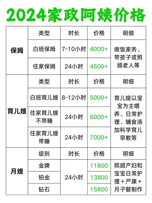 家政一平方多少钱_1