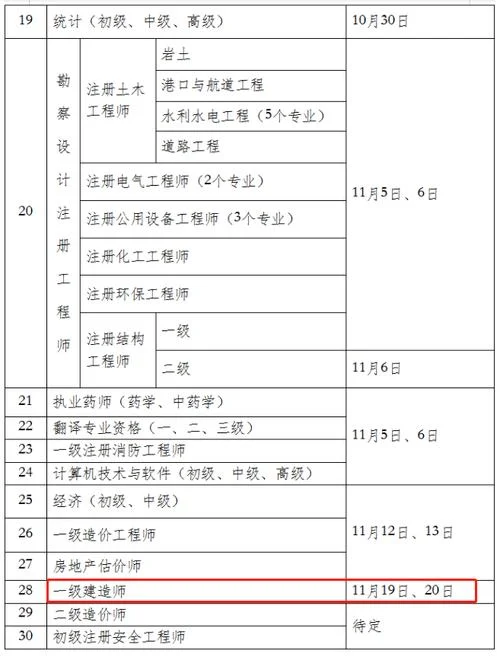 江苏省二建2019报名时间-江苏二建报名 2019
