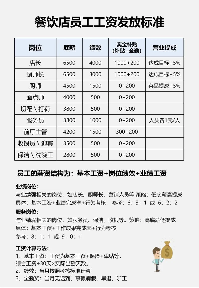 薪酬的概念和出处_1