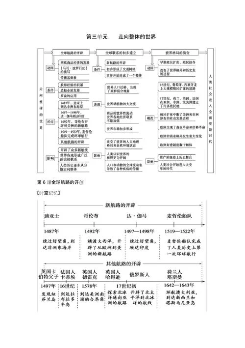 世界历史二轮复习_1