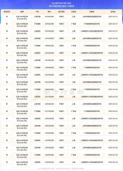 历史有色金属价格_1