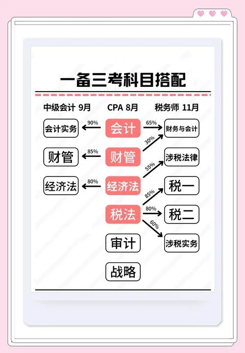 accaglobal怎么学-全球 acca 如何入门