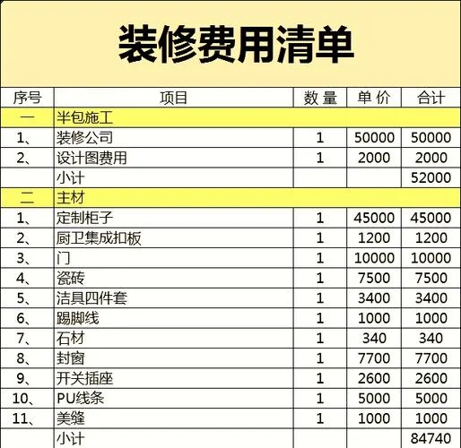 200平方除甲醛要多少钱_1