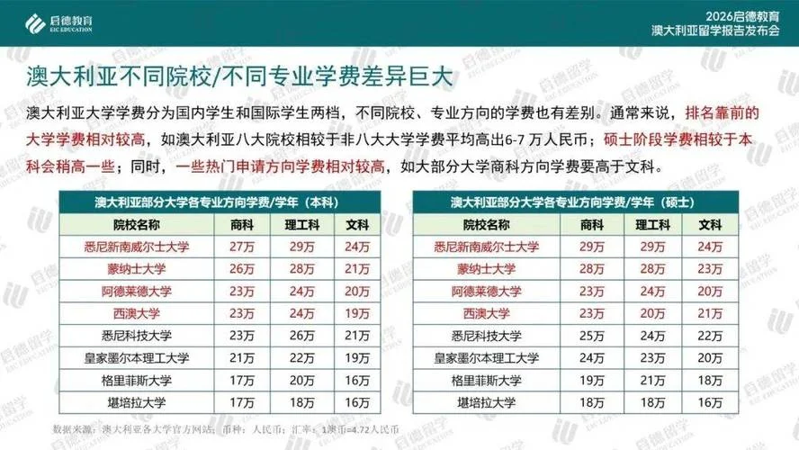 留学澳大利亚年龄限制_1