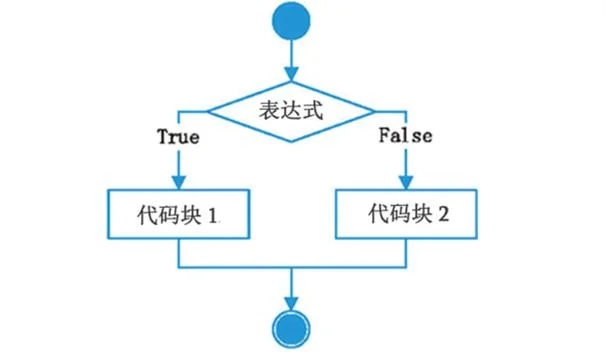 sqlif条件判断语句_1