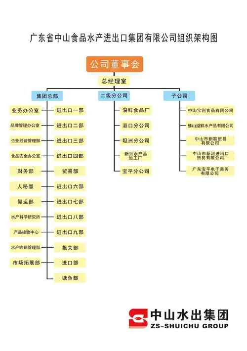如何查集团的子公司-集团查子公司