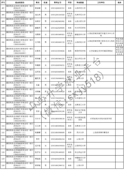 山西公务员报考名单_2